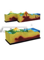 The model of volcano